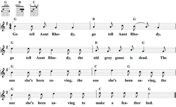 Go tell aunt Rhody, Noten mit Liedtext und Gitarrenakkorden G-Dur