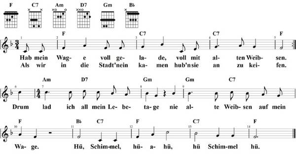 Hab mein Wage vollgelade, Noten mit Liedtext und Gitarrenakkorden (F)