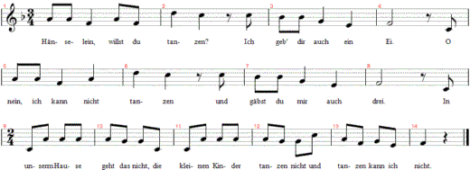 haenselein-willst-du-tanzen, Noten