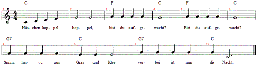 haeschen-hoppel-hoppel, Noten
