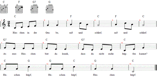 haeschen-in-der-grube, Noten