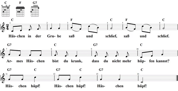 Häschen in der Grube, Noten mit Liedtext und Gitarrenakkorden (C)