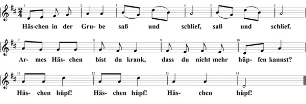 Häschen in der Grube, Noten