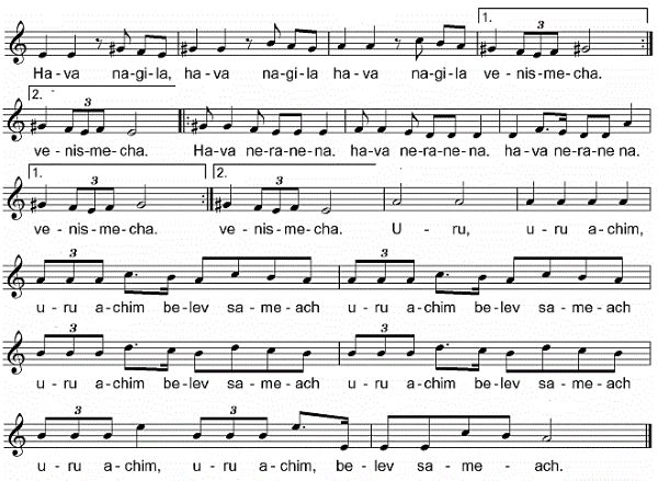 Hava nagila, Noten