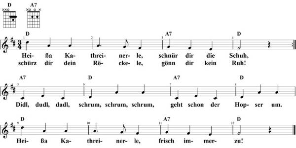 Heißa Kathreinerle, Noten mit Liedtext und Gitarrenakkorden (D)