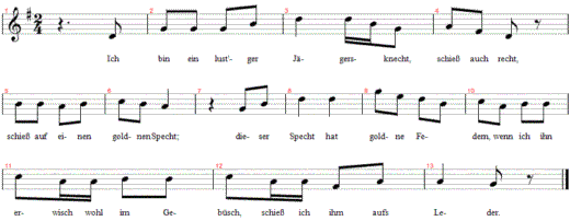 ich-bin-ein-lustger-jaegersknecht, Noten