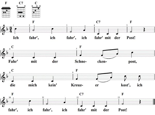 Ich fahre mit der Schneckenpost, Noten mit Liedtext und Gitarrenakkorden F-Dur