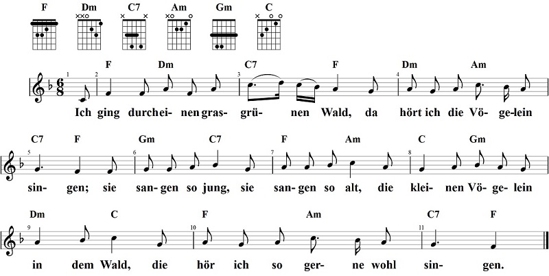 Ich ging durch einen grasgrünen Wald, Noten und Gitarrenakkorde