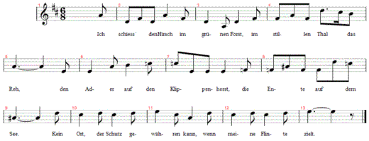 ich-schiess-den-hirsch, Noten