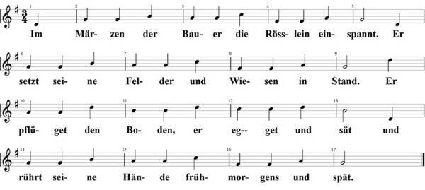 Im Märzen der Bauer, Noten