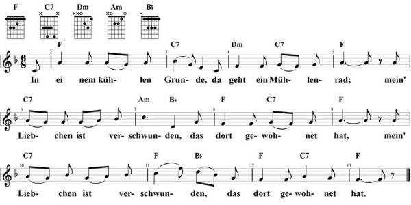 In einem kühlen Grunde, Noten mit Liedtext und Gitarrenakkorden (F)