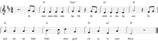 in-meinem-kleinen-apfel, Noten