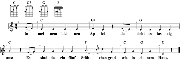 In meinem kleinen Apfel, Noten mit Liedtext und Gitarrenakkorden (C)