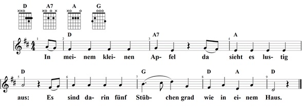 In meinem kleinen Apfel, Noten mit Liedtext und Gitarrenakkorden (D)