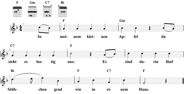 In meinem kleinen Apfel, Noten mit Liedtext und Gitarrenakkorden (F)