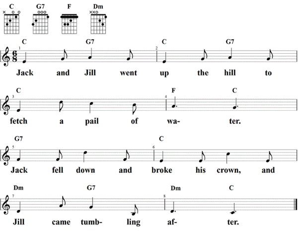 Jack and Jill, Noten mit Liedtext und Gitarrenakkorden