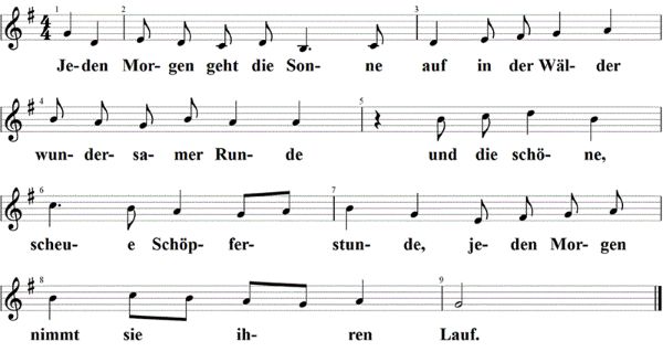 Jeden Morgen geht die Sonne auf, Noten