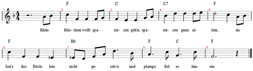 klein-haeschen-wollt-spazieren-gehn, Noten