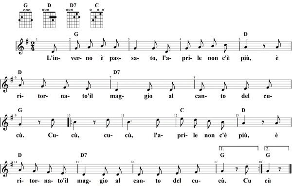 L'inverno è passato, Noten und Gitarrenakkorde