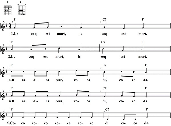 Le coq est mort, Noten und Gitarrenakkorde