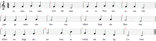 lirum-larum-loeffelstiel, Noten