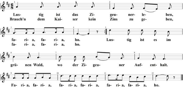 Lustig ist das Zigeunerleben, Noten