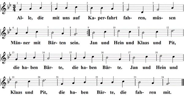 Männer mit Bärten, Noten