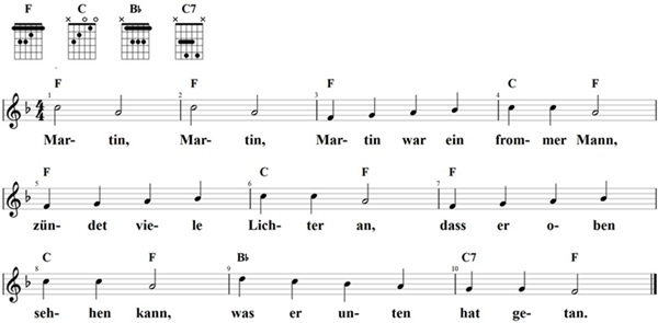 Martin war ein frommer Mann, Noten und Gitarrenakkorde
