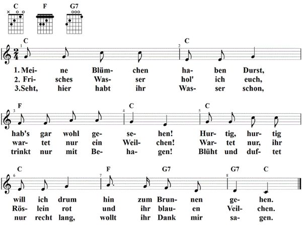 Meine Blümchen haben Durst, Noten mit Liedtext und Gitarrenakkorden C-Dur