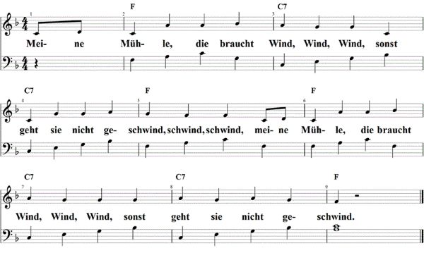 Meine Mühle, die braucht Wind, Einfache Klaviernoten und Gitarrenakkorden F-Dur