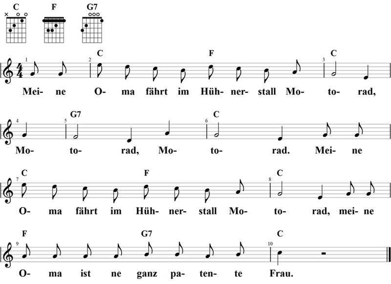 Meine Oma fährt im Hühnerstall, Noten mit Liedtext und Gitarrenakkorden C-Dur