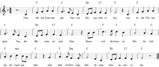 nun-will-der-lenz-uns-gruessen, Noten