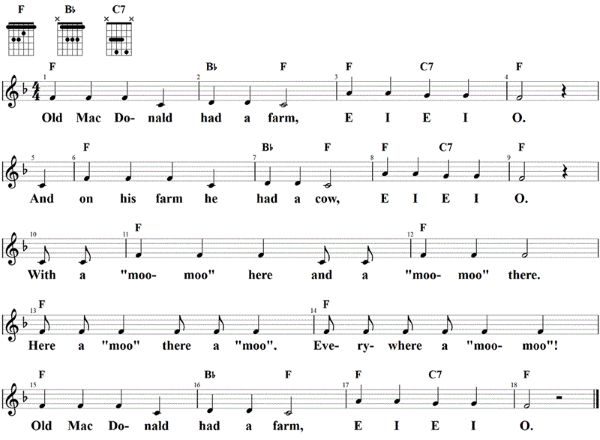 Old Mac Donald had a farm, Noten mit Liedtext und Gitarrenakkorden F-Dur