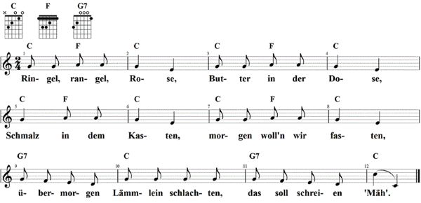 Ringel Rangel Rose, Noten und Gitarrenakkorde