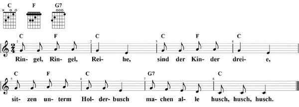 Ringel Ringel Reihe, Noten mit Liedtext und Gitarrenakkorden C-Dur