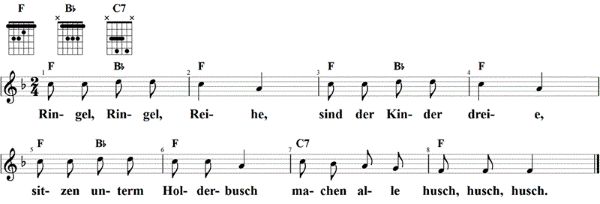 Ringel Ringel Reihe, Noten mit Liedtext und Gitarrenakkorden F-Dur