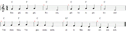 ringel-ringel-rosen, Noten