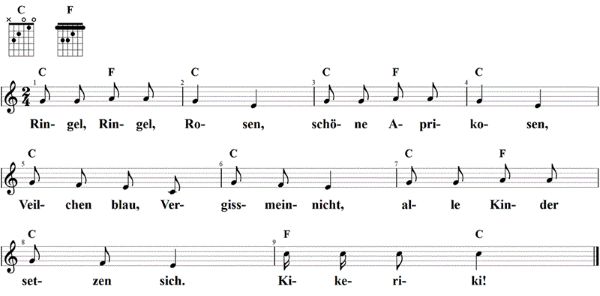 Ringel Ringel Rosen, Noten und Gitarrenakkorde