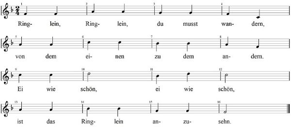 Ringlein, Ringlein, du musst wandern, Noten