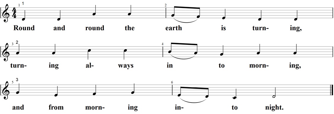 Round and round the Earth is turning, Noten