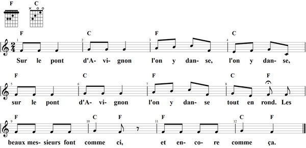 Sur le pont d'Avignon, Noten und Gitarrenakkorde