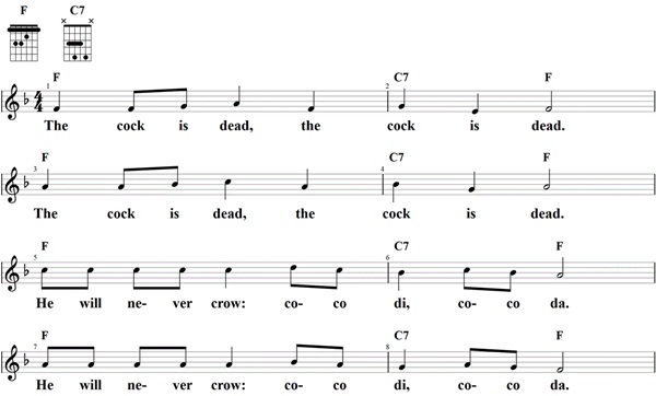 The cock is dead, Noten und Gitarrenakkorde