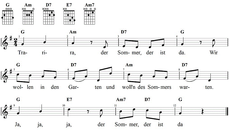 Trarira der Sommer der ist da, Noten