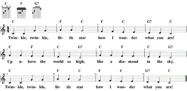 Twinkle, twinkle, little star, Noten mit Liedtext und Gitarrenakkorden C-Dur