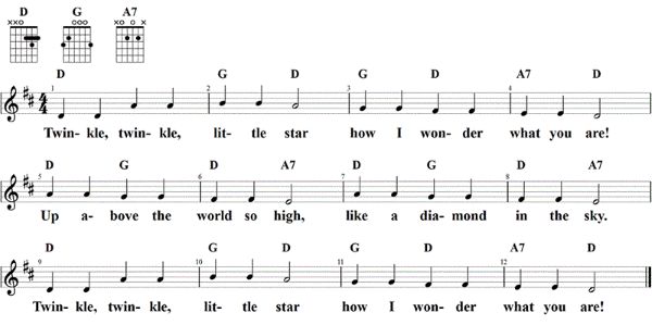 Twinkle, twinkle, little star, Noten mit Liedtext und Gitarrenakkorden D-Dur