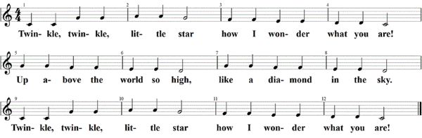 Twinkle, twinkle, little star, Noten