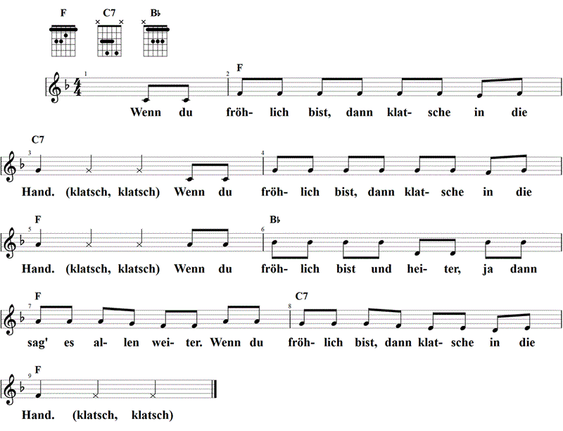 Wenn du fröhlich bist, Noten und Gitarrenakkorde