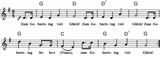 Naoesperemnadademim 21 New Geburtstagslieder Mit Melodie