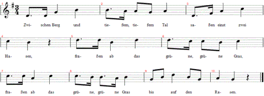 zwischen-berg-und-tiefem-tiefem-tal, Noten